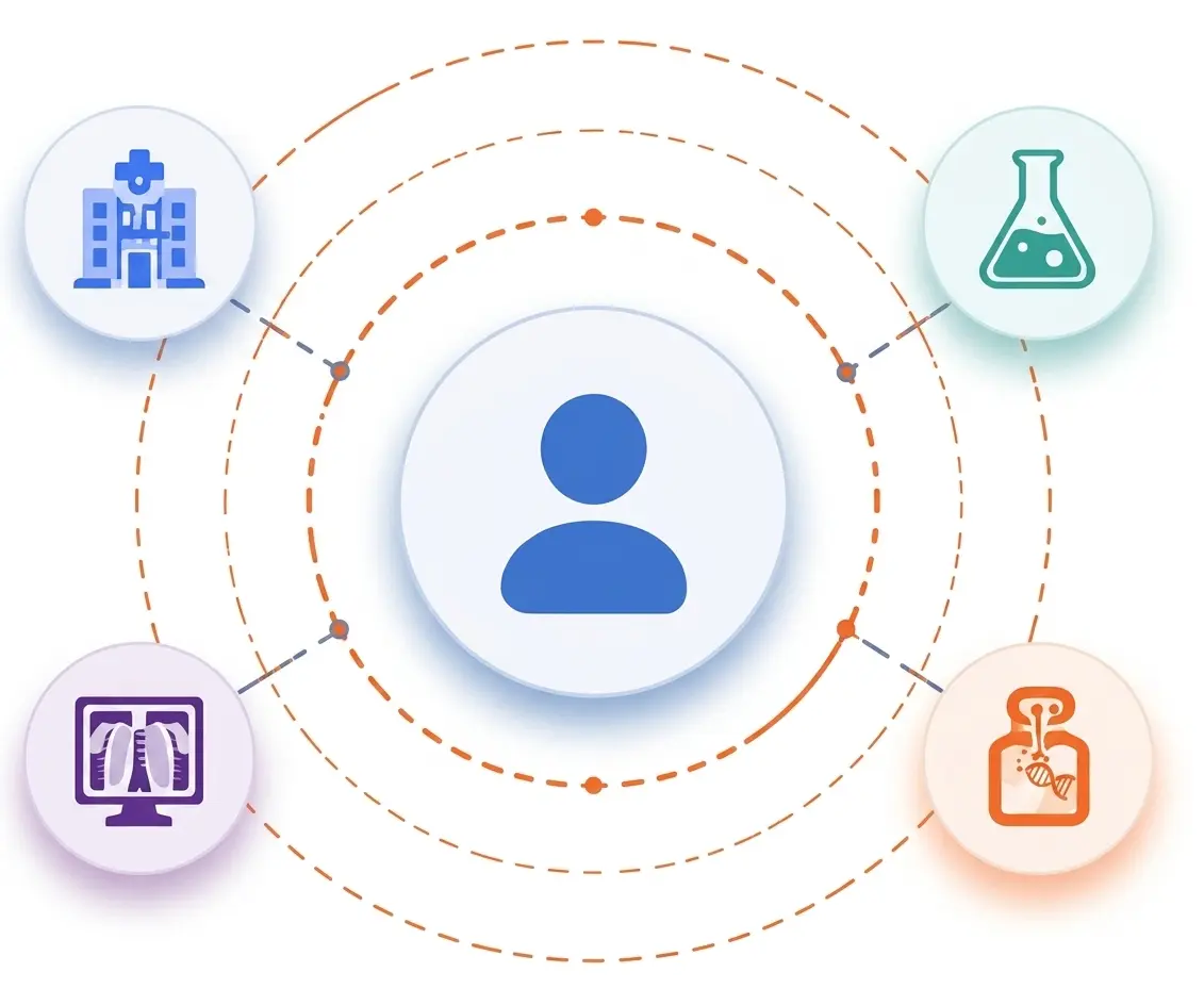 Nova HIE healthcare platform